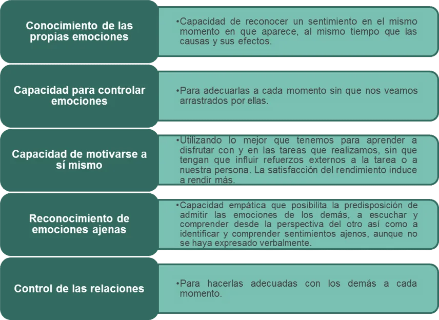 educacion emocional
