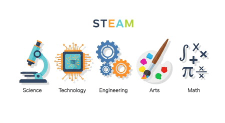 Las cinco disciplinas de STEAM: Ciencia, Tecnología, Ingeniería, Artes y Matemáticas 