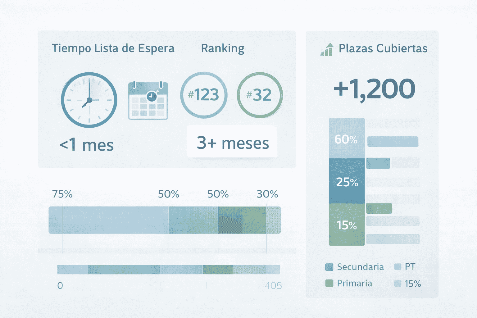 bolsa profesorado andalucia 