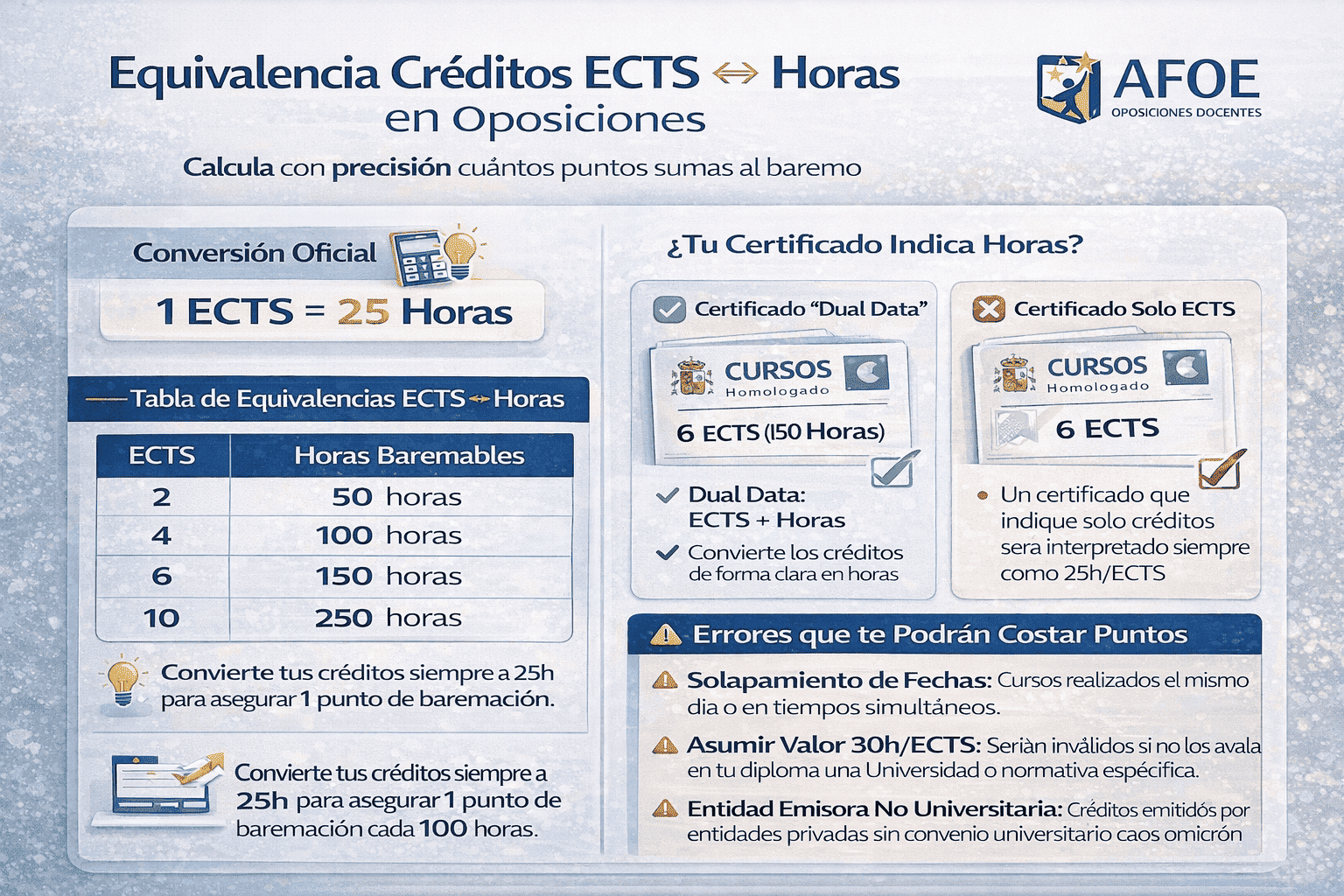 equivalencia creditos ects 