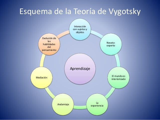 metodologia activa