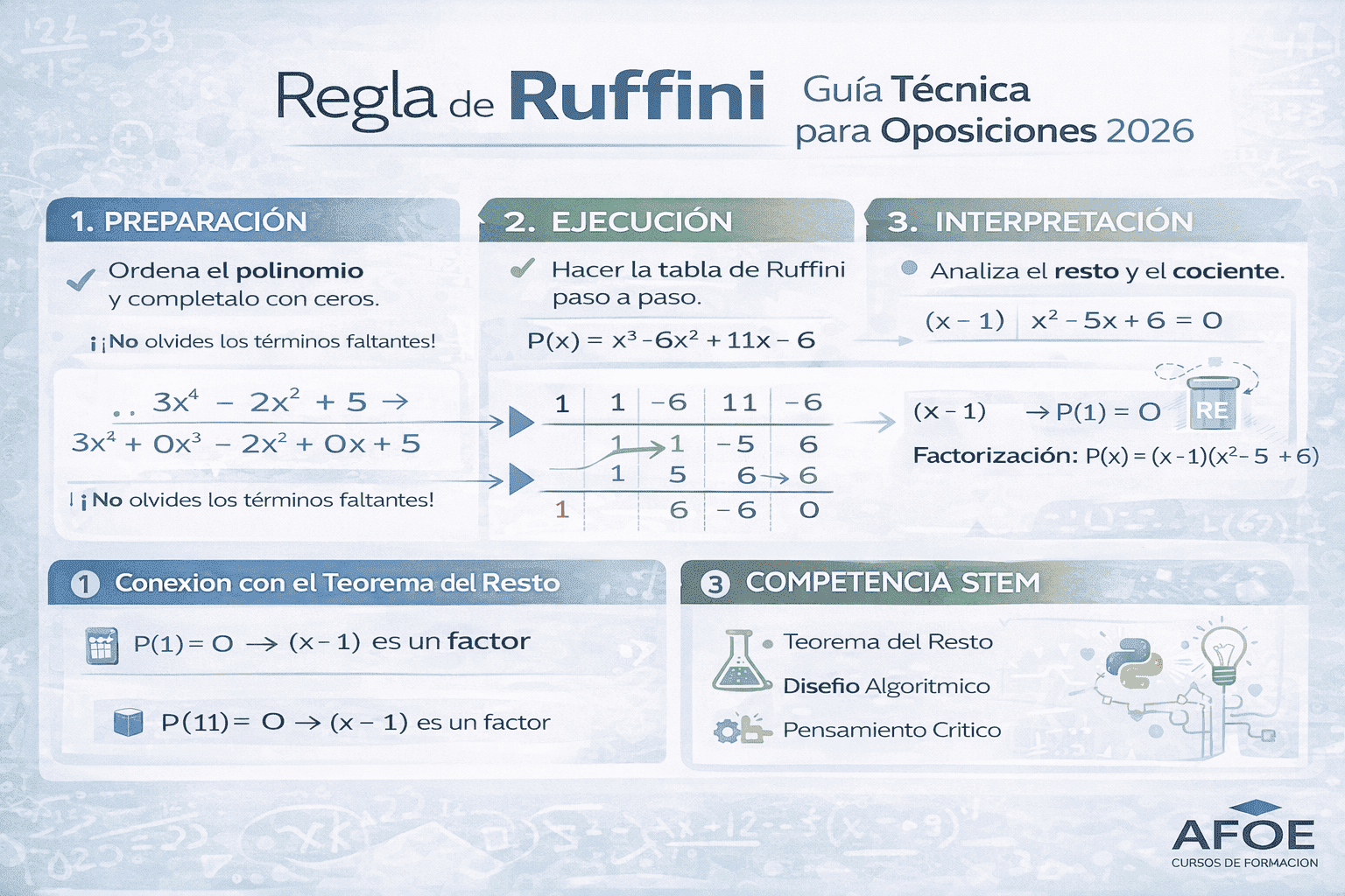ruffini