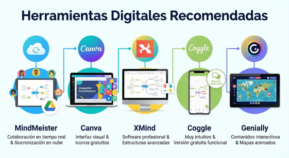 herramientas digitales recomendadas